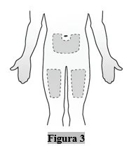 Schema del corpo umano con aree grigie tratteggiate sull'addome, coscia e braccio per indicare i siti di iniezione