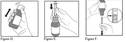 Tre illustrazioni mostrano come agitare il flacone, aspirare il liquido con la siringa e misurare la dose corretta mediante la scala graduata