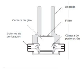 Technical diagram of a medical device with Spanish labels indicating boquilla, filtro, cámara de giro, and cámara de perforación