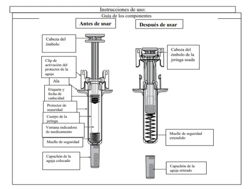 Technical diagram of a syringe with descriptive labels showing the components before and after use