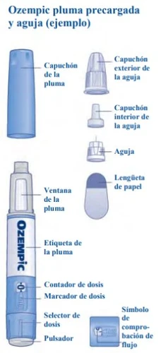 Diagramma medico di una penna Ozempic con parti etichettate in spagnolo tra cui cappuccio, ago, finestra, etichetta, dosaggio e pulsante