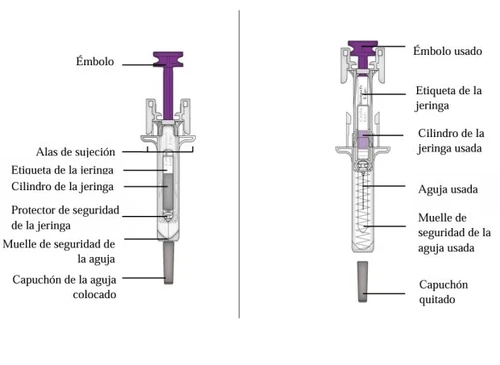 Medical diagram with two syringes labeled in Spanish showing parts such as plunger, barrel, needle, spring, and protective cap