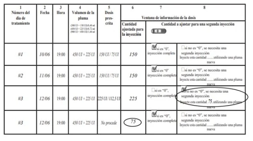 Tabella medica con colonne per data, ora, volume, dose e quantità di iniezione con righe compilate e cerchiate che indicano dosaggi e istruzioni