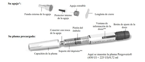 Medical diagram showing components of a needle and a pre-filled pen with descriptive labels in Spanish on a white background