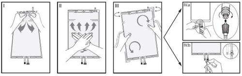Sequence of four diagrams illustrating the steps for preparing and using a medical device, with hands handling and assembling it
