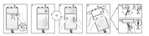 Sequence of medical diagrams illustrating the steps for manipulating an infusion bag, including rotation and removal maneuvers