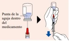 Diagramma che mostra l'inserimento della punta dell'ago in un flacone di medicinale e il successivo prelievo del liquido con la siringa