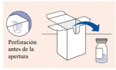 Diagramma che mostra una scatola di cartone bianca aperta con una fiala di vetro accanto e un dettaglio circolare di una perforazione sulla scatola