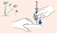 Diagramma che mostra l'iniezione con siringa a 90 gradi con segno di spunta verde e a 45 gradi con croce rossa su una mano che preme la pelle