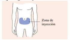 Diagramma del busto umano con un'area blu sulla zona addominale indicata dalla scritta Zona de inyección