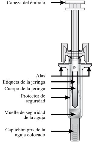 Diagramma tecnico di una siringa con etichette in spagnolo che indicano testa del pistone, ali, etichetta, corpo, protettore e cappuccio dell'ago