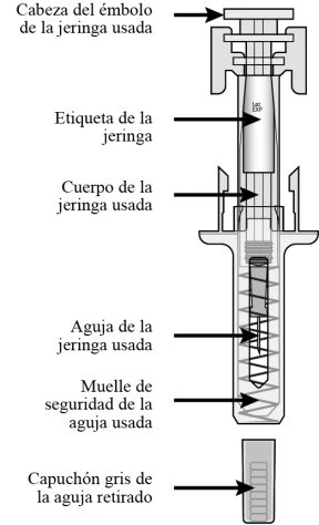 Diagramma tecnico di una siringa usata con etichette che indicano la testa dell'ago