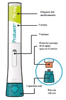 Diagram of an injection pen labeled 75 mg, body, control window, orange protection of the