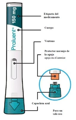 Diagramma di una penna iniettiva Praluent da 150 mg con etichette che indicano corpo, finestra, protezione ago arancione e cappuccio blu