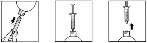 Three diagrams showing how to insert