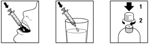 Three diagrams show how to use a syringe to administer the medication orally, by pouring it into a glass or opening the vial by twisting the cap