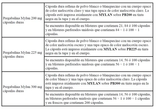 Table with Spanish descriptions of three types of Pregabalin Mylan capsules of 200, 225, and 300 mg, including details on color and packaging