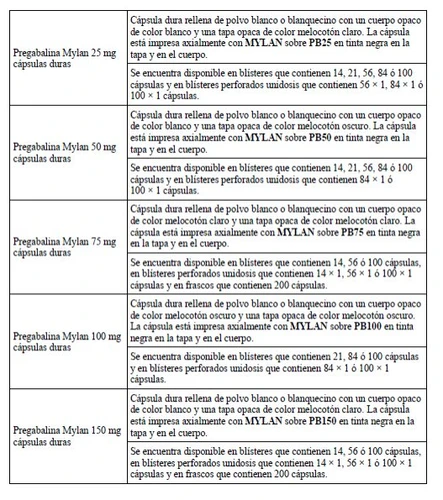 Tabella informativa con diversi dosaggi di Pregabalina Mylan in capsule rigide da 25, 50, 75, 00 e 150 mg con dettagli su confezionamento e quantità