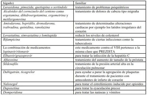 Tabella medica in spagnolo con elenco di farmaci come Lurasidone e Lovastatina e le relative indicazioni terapeutiche per diverse patologie