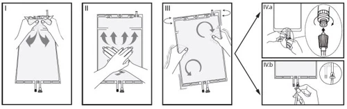Diagramma in quattro fasi che illustra l