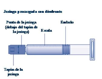Diagram of a pre-filled syringe with solution, indicating the tip, cap, graduated scale, and plunger