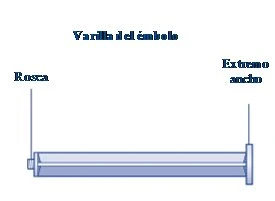 Diagram of a syringe with labels indicating the Luer thread