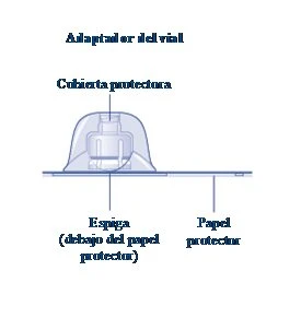 Diagram of a vial adapter with protective cover, spike beneath the protective sheet, and the protective sheet itself