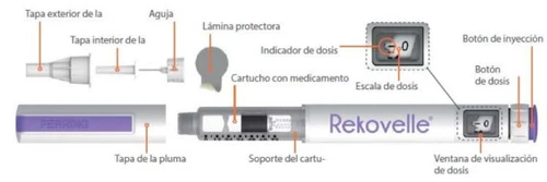 Exploded diagram of a Rekovelle injection pen with components labeled as needle, cap, cartridge, injection button, and dose scale