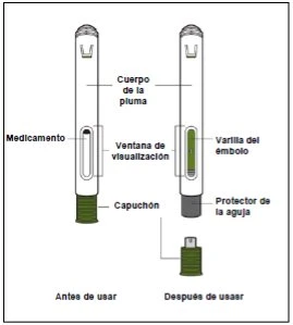 Diagramma di una penna iniettiva con etichette in spagnolo che indicano corpo, farmaco, finestra di visualizzazione, asta dello stantuffo