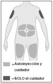 Diagramma del corpo umano con aree grigie su braccia, addome e cosce che indicano le zone per autoiniezione o per l'amministrazione