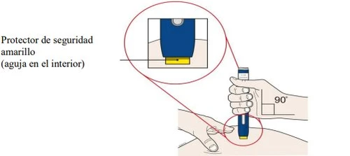 Diagramma medico che mostra una mano che impugna un dispositivo di iniezione blu a 90 gradi sulla pelle con dettaglio ingrandito del protettore giallo