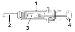 Technical diagram of a syringe with numbered identifiers: 1 syringe barrel, 2 tip of the