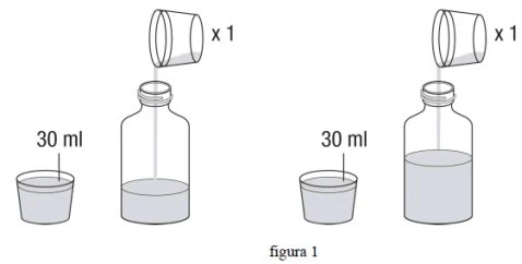 Diagramma che mostra due flaconi di vetro con liquido, ciascuno accompagnato da un bicchiere e un misurino superiore con indicazione 30 ml