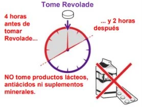 Orologio con indicazioni temporali per assumere Revolade, con divieto di latticini, antiacidi e integratori minerali indicati da una croce rossa