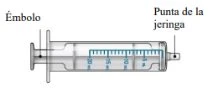 Diagramma di una siringa trasparente con indicazione della sua parte