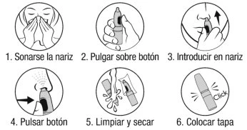 Six circular diagrams illustrating the
