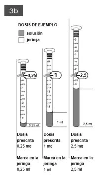 Tre siringhe con diverse dosi di soluzione grigia: 0,25 ml con segno a 0,25, 1 ml con segno a 1 e 2,5 ml con segno a 2,5