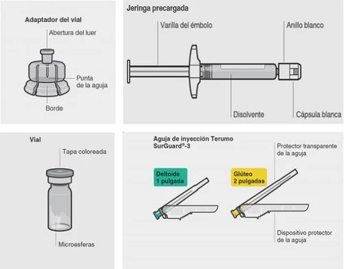 Diagramma medico con parti di siringa precaricata, adattatore del flaconcino, flaconcino con microsfere e angolazioni di iniezione su deltoide e gluteo