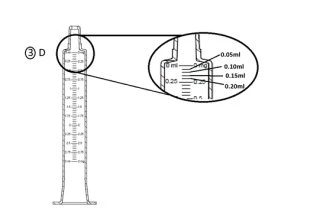Technical diagram of a syringe with an enlarged view of the upper part showing graduations from 0.05ml to 0.20ml