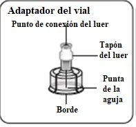 Diagramma tecnico di un adattatore per flacone con indicazioni sulle parti: connessione luer, tappo luer, punta dell