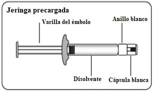 Schema di una siringa preriempita con etichette che indicano l'