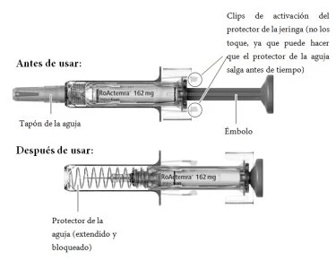 Diagramma medico che mostra una siringa con etichetta RoActemra 162 mg prima e dopo l'iniezione