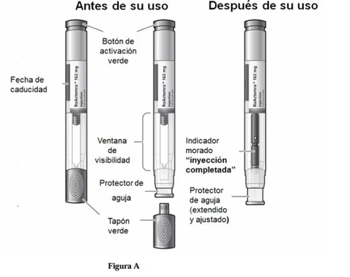Diagram showing three pre-filled RoActemra syringes before and after use