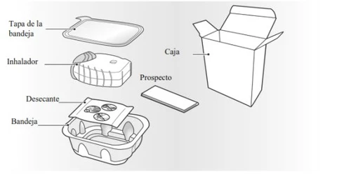 Diagram showing an open box, lid, inhaler, instruction leaflet, desiccant, and tray containing the device