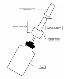 Schema tecnico di un flacone con tappo viola, beccuccio per aerosol, punta del beccuccio e appoggio per le dita per la somministrazione