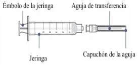 Schema tecnico di una siringa con etichette che indicano l'