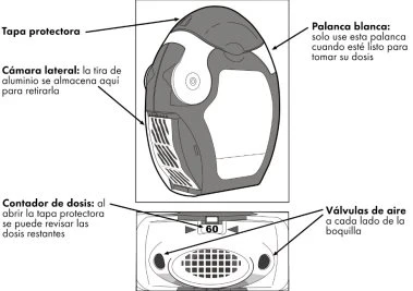 Diagramma medico di un dispositivo con indicazioni su tappo protettivo, camera laterale per striscia di alluminio, contatore dosi e valvole