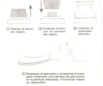 Diagramma illustrativo in quattro passaggi che mostra come rimuovere il tappo, perforare il tubo e applicare il gel sulla pelle interessata