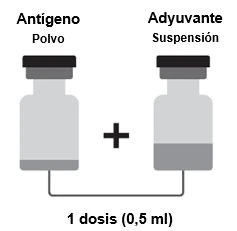 Medical diagram with two vials, one containing antigen powder and the other