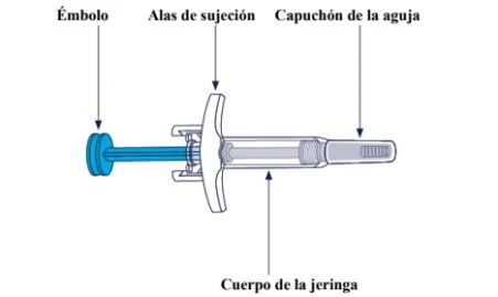 Diagramma di una siringa con etichette in spagnolo che indicano l